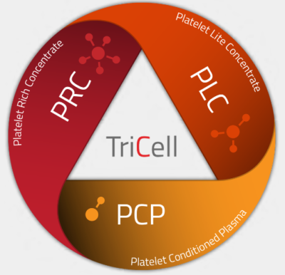tricell